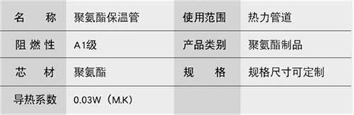 文昌聚氨酯发泡保温管厂家现货产品参数