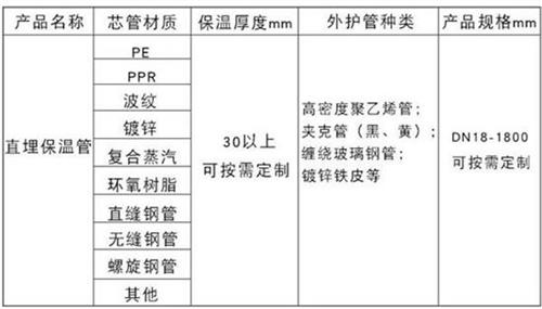 文昌热力聚氨酯保温管加工产品材质